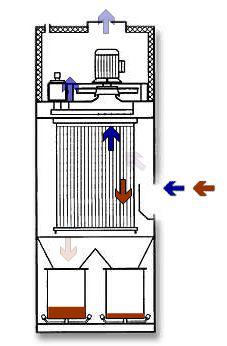 塑料廢氣處理圖2